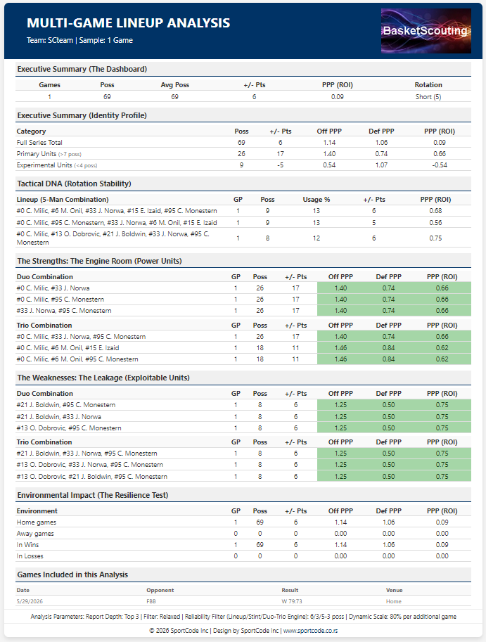Multi Games Lineup Analysis: Roster chemistry maps uncovering by Net PPP, The Engine Room (Pillars), The Leakage (Weaknesses) and the Environmental Impact (The Resilience Test).