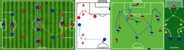 SportDraw Football drill example